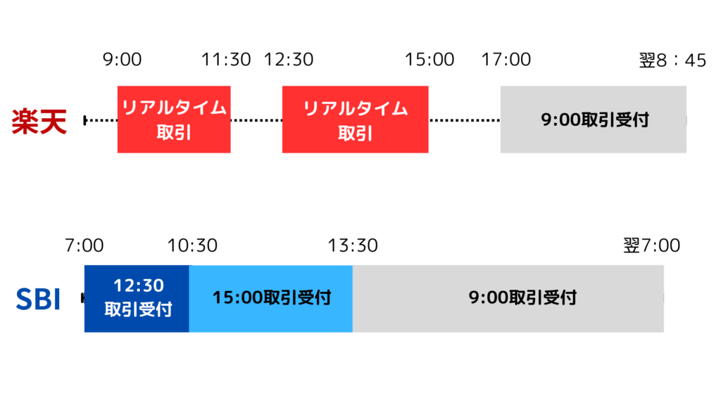 楽天証券のミニ株(かぶミニ®）の手数料は高い?|スプレッドや